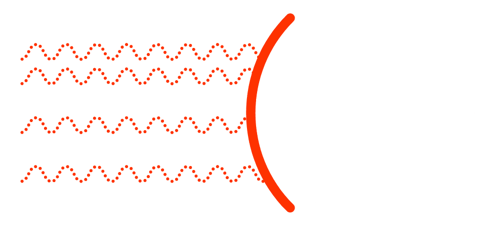 light waves in eye