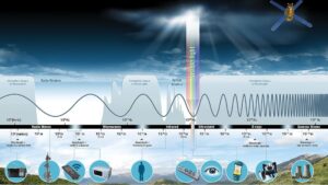 Visible light transition