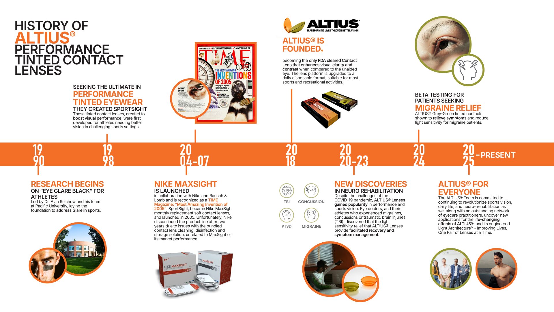 and receives FDA clearance for ALTIUS